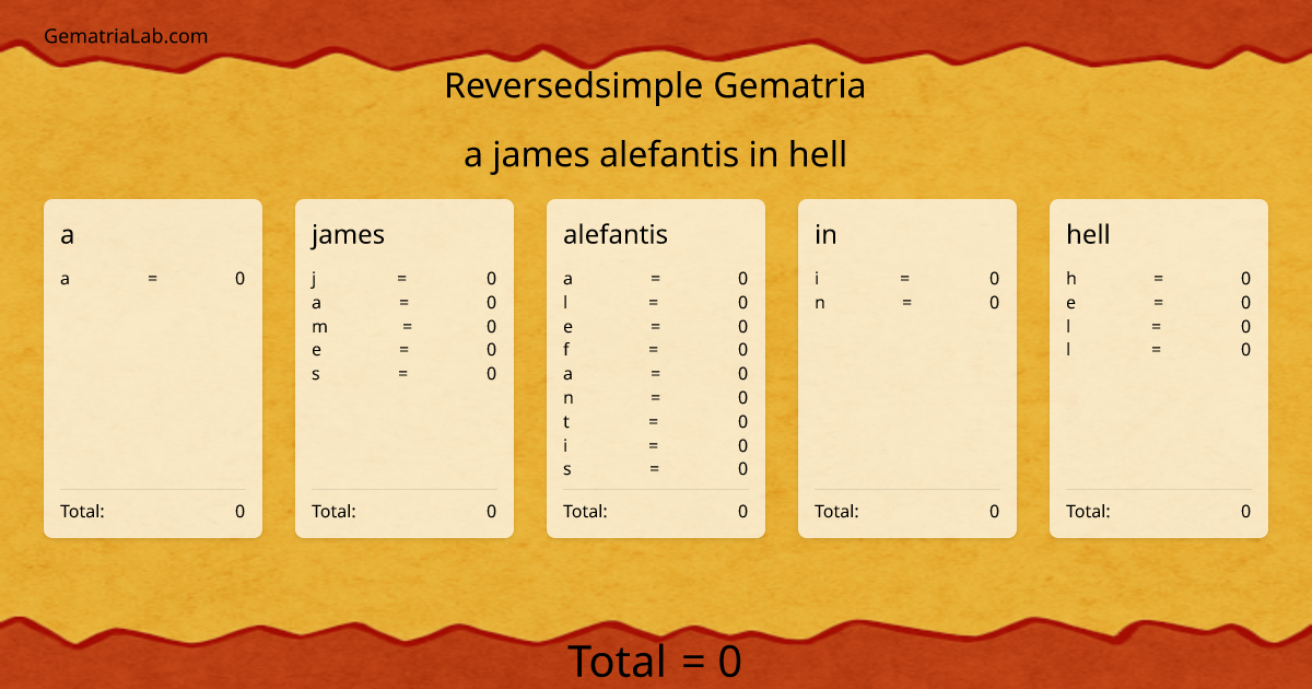 a james alefantis in hell in reversedsimple Gematria